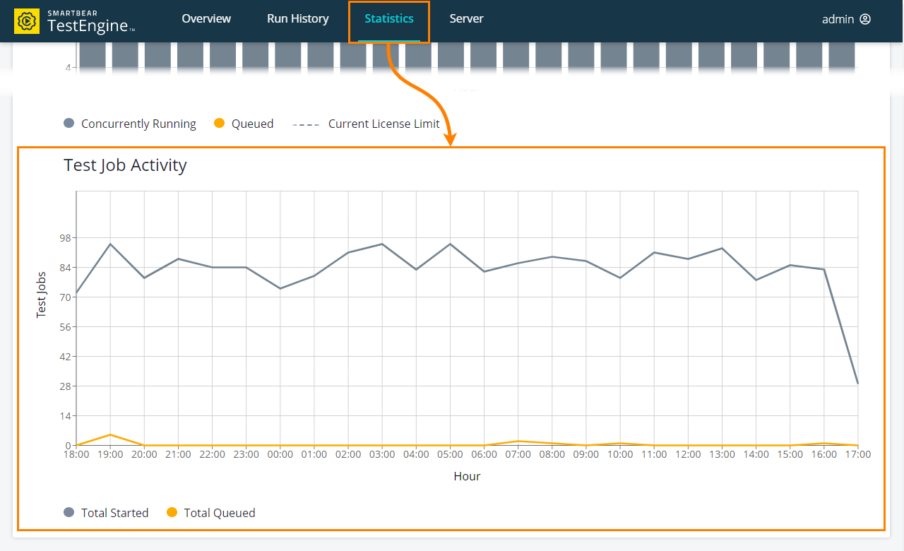 Test jobs statistics Test jobs statistics